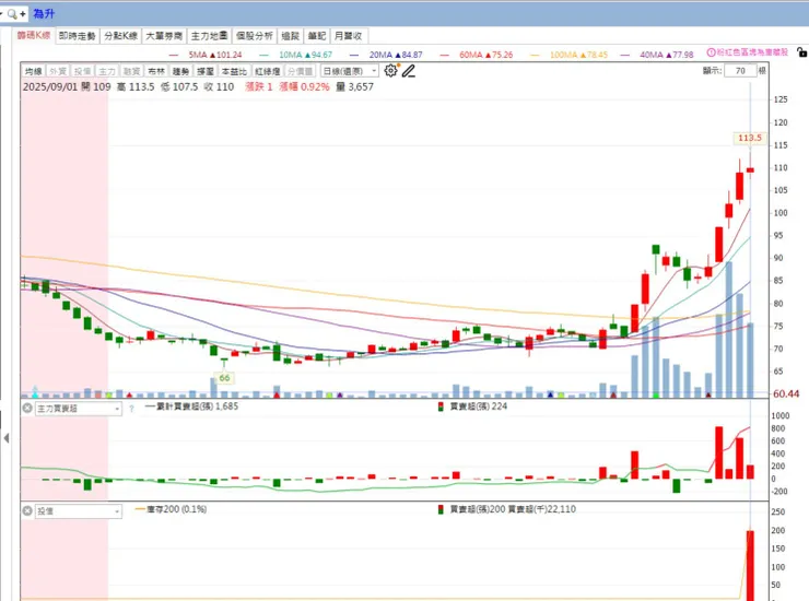 vocus｜新世代的創作平台