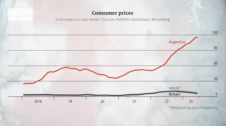 阿根廷通膨曲線