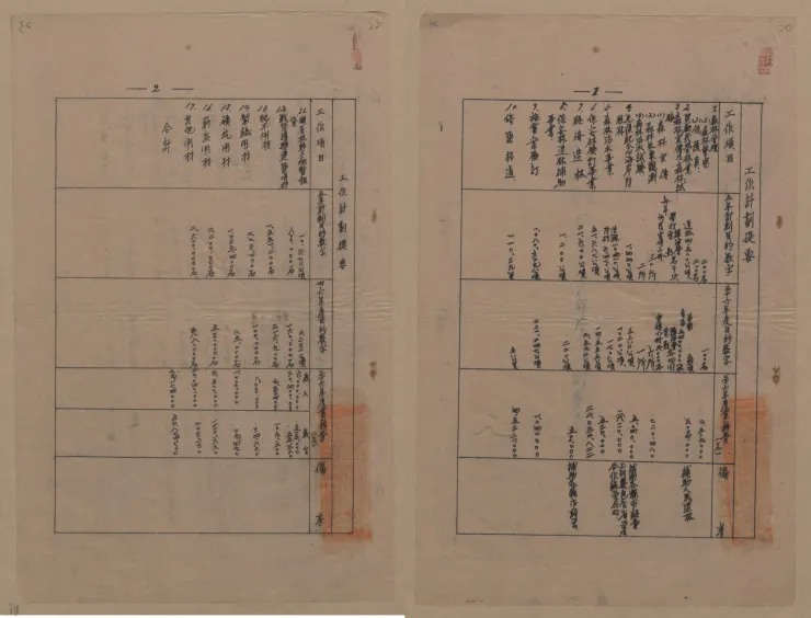 圖4 五年工作計畫提要 案名：臺灣省行政長官公署農林處林務局接收書類 檔號：0029/LW2_01/1 來源機關：行政院農業委員會林務局 管有機關：國家發展委員會檔案管理局