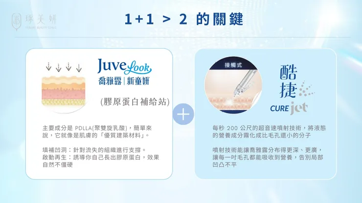 告別月球表面！『喬雅露 x 酷捷無針水光』也能打造Glass Skin？毛孔凹疤的救星！