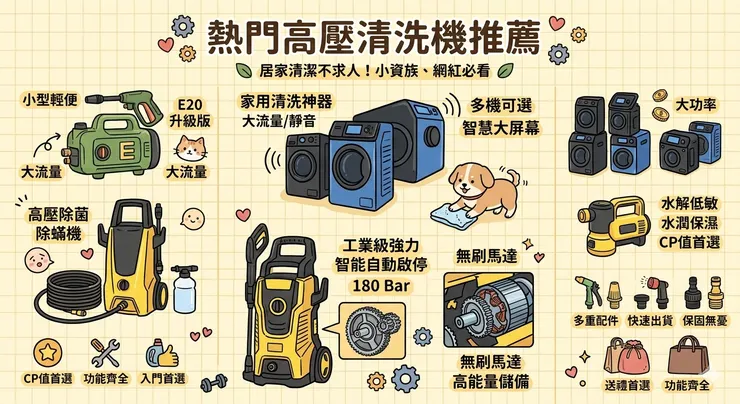 【高壓清洗機推薦】沒有水龍頭也能洗車!Dcard/PTT激推:租屋族/戶外露營,無線洗車機/三用高壓清洗機