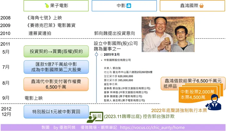 魏德聖遭強制執行懶人包