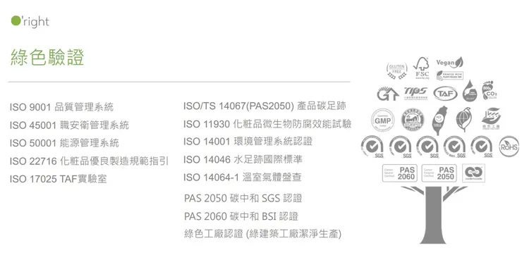 通過多項國際標準驗證，同步完成內部盤查系統