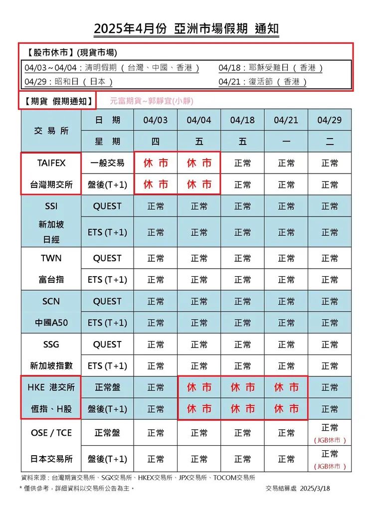 亞洲市場休假日
