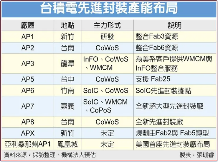 工商時報_20260205