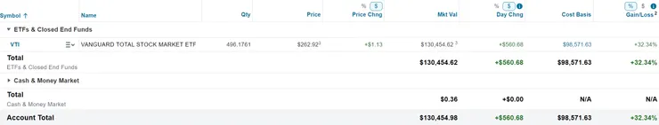 美股倉位（2024/08/11）