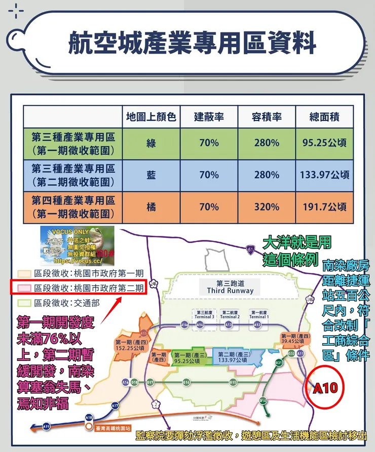 南染蘆竹廠其實塞翁失馬、焉知非福，感謝版友更正，謝謝