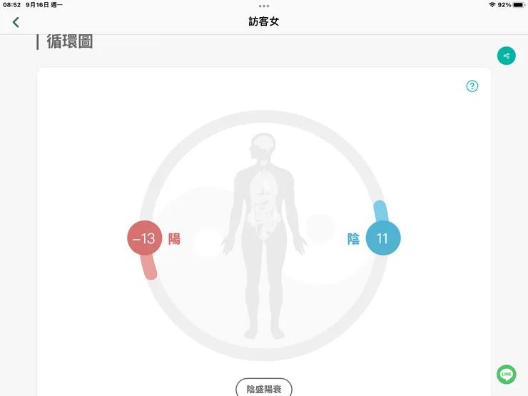 圖四：全身上中下氣血分布：白白白平衡