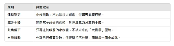 微小前進的4大黃金原則