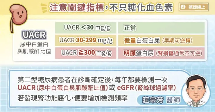 注意關鍵指標，不指糖化血色素