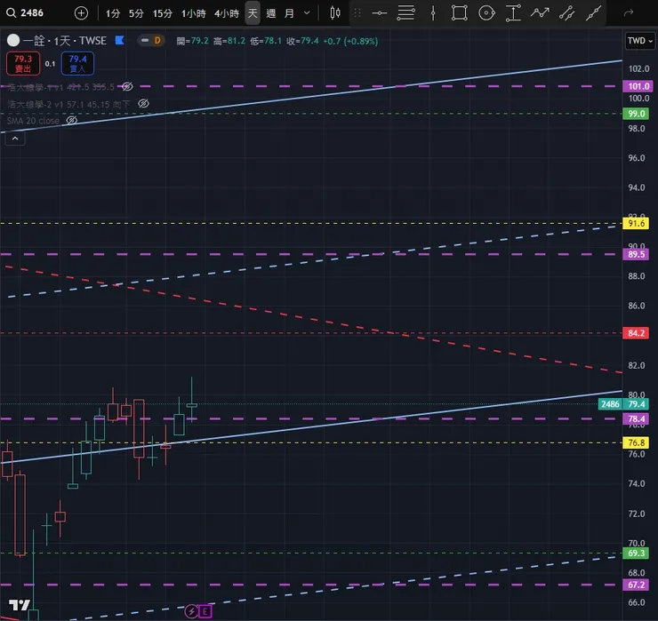 vocus|新世代的創作平台