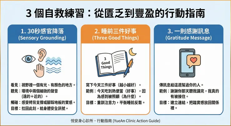 【一張圖存檔】 阻斷焦慮迴路的 3 個科學開關:1.感官降落(活化副交感神經強制冷卻)、2.三件好事(訓練前額葉主動搜尋獎賞)、3.感謝連結(分泌催產素對抗壓力荷爾蒙)。