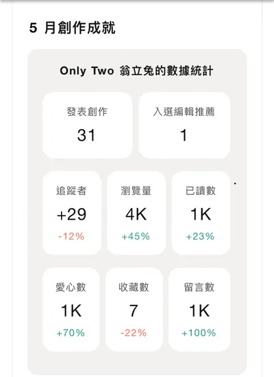 這次五月成績的數據解讀，跟感恩格友