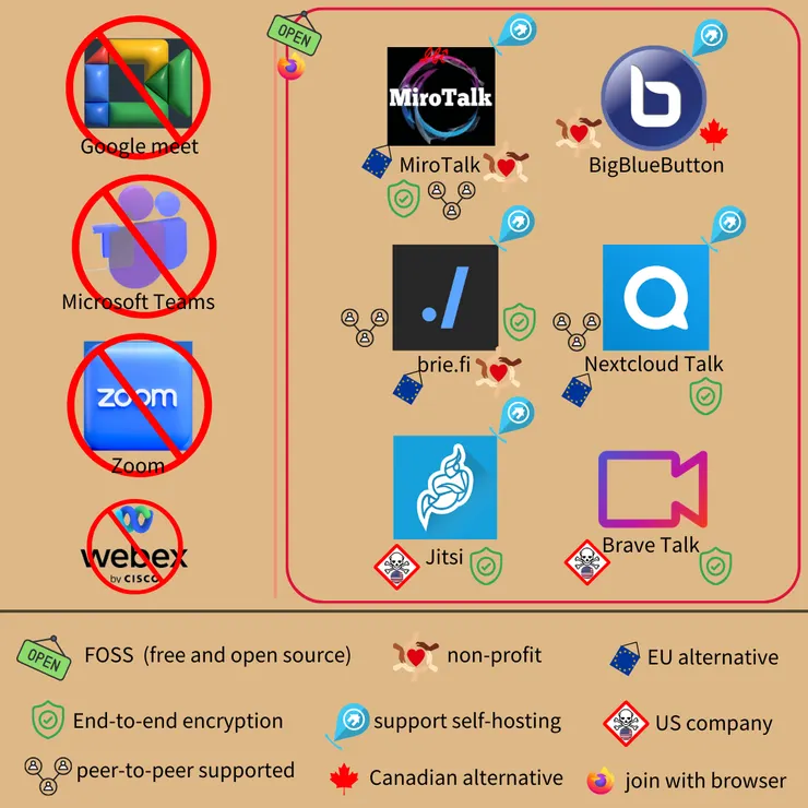 保障隱私的會議軟體替代品