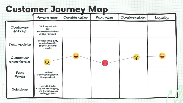 customer journey map 