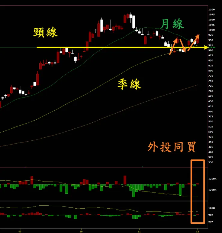 台達電有上攻的空間