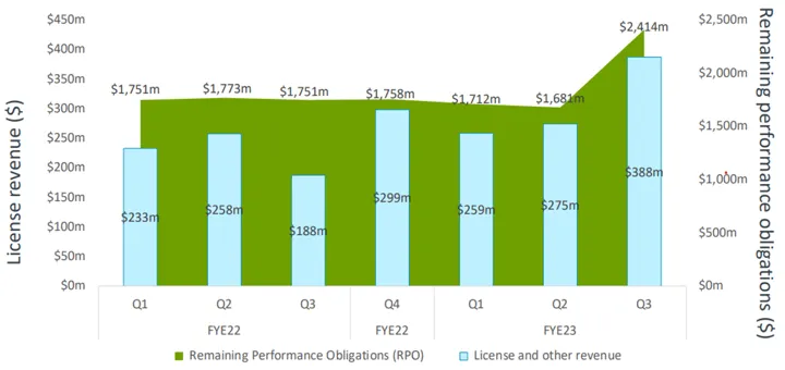 (圖片來源：ARM Roadshow Presentation)