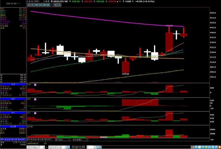 vocus|新世代的創作平台