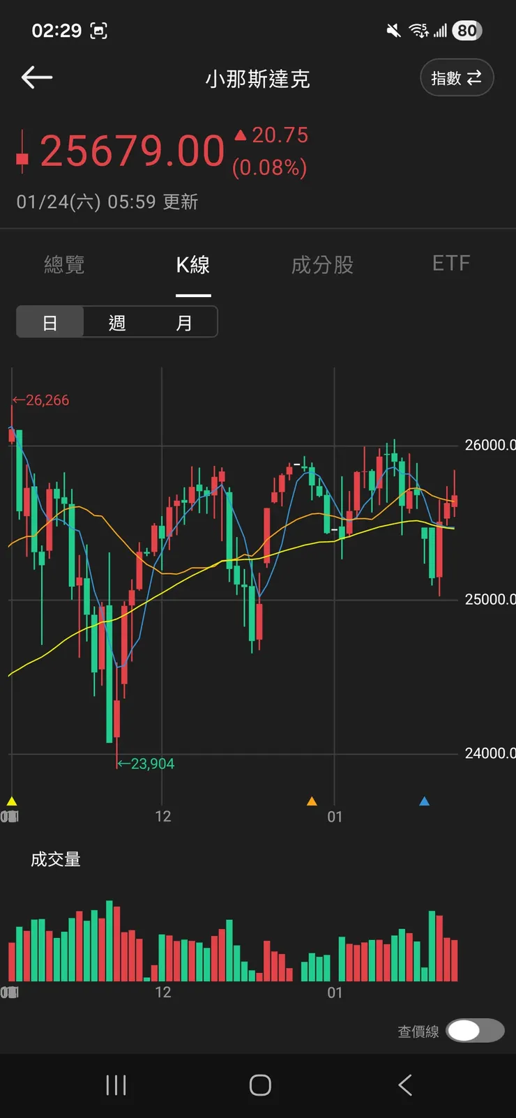 vocus｜新世代的創作平台