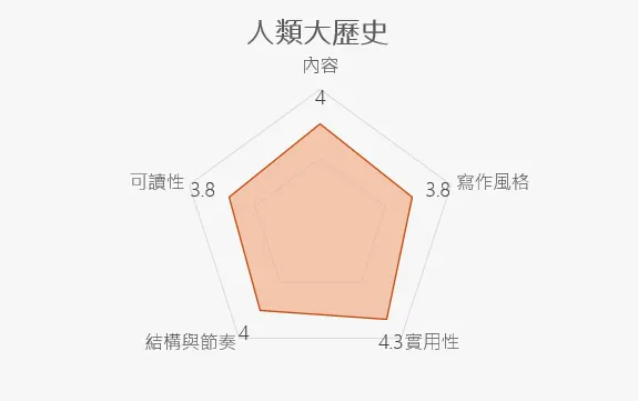 本評分為個人主觀判斷，僅供參考