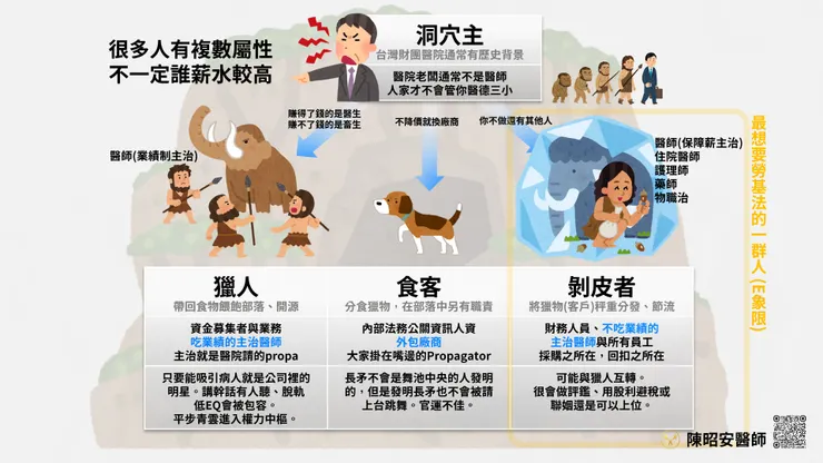 醫師薪水結構，同科同一張執照薪水可以天差地別