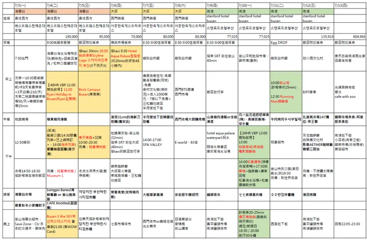2023.Jul. 3rd - Jul. 13rd 預計行程