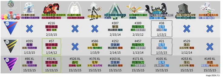 究極異獸捕捉推薦