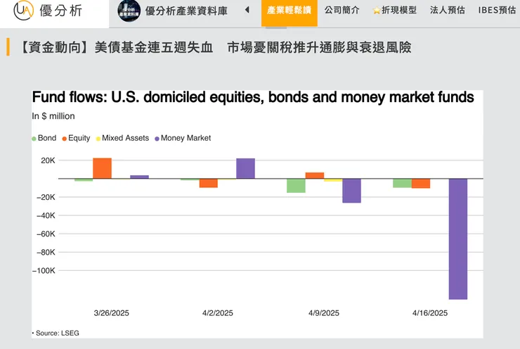 圖表來源:優分析產業資料庫 產業輕鬆讀