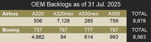 資料來源:FLIGHT PLAN
