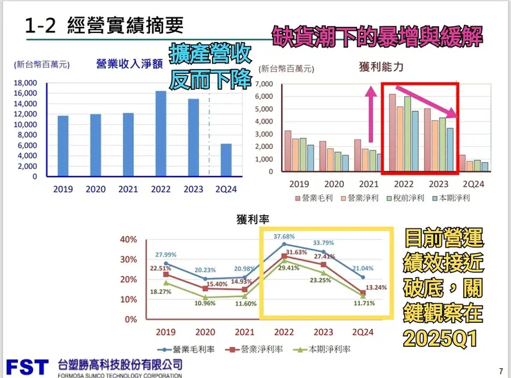 很妙的是,老蛙友都知道,本蛙是不買台勝科的,追蹤他才能夠精確判斷環球晶的景氣,徐秀蘭的話十際句有三句是真的,你就可以偷笑了,怎樣你不信,本蛙可是當過發言人喔
