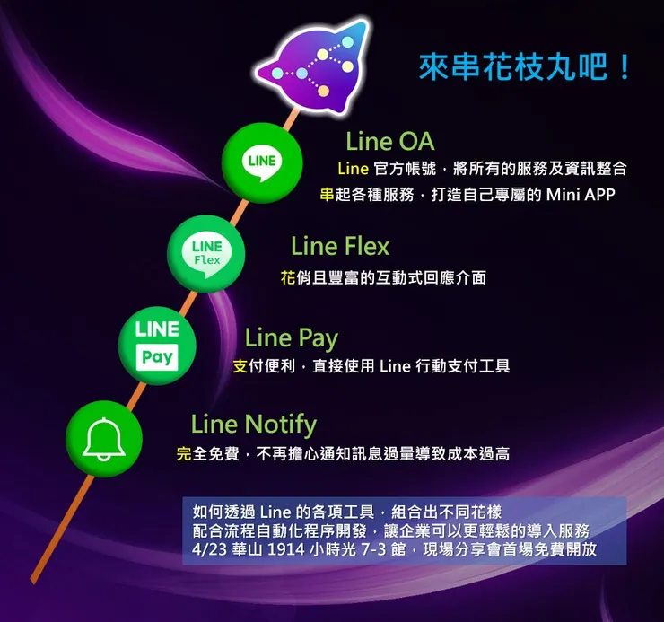  LINE Notify、LINE Flex Message 和 LINE Pay