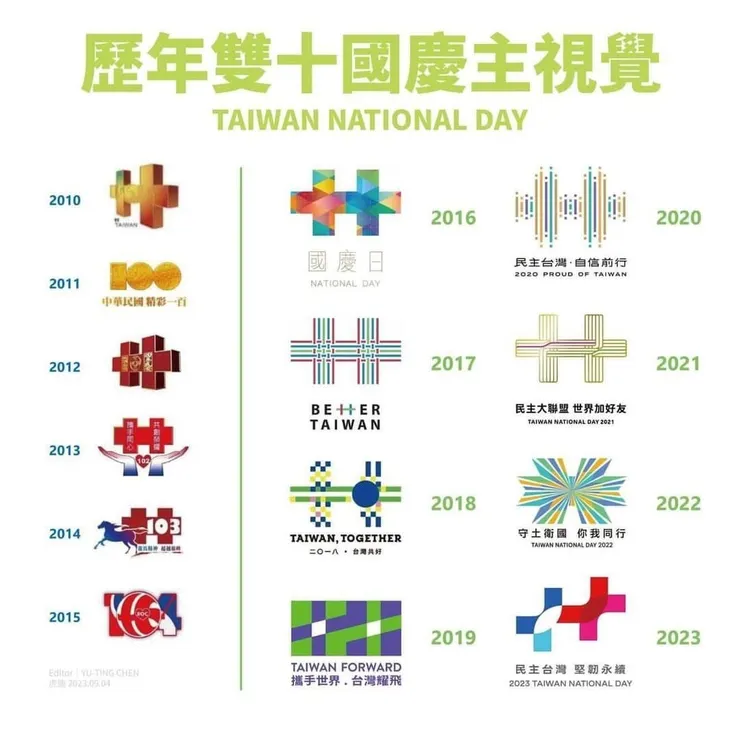 由YU-TING-CHEN所製的近年國慶主視覺總表
