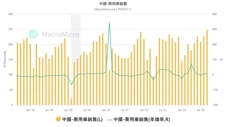 圖片來源：財經M平方