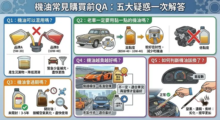 機油五大常見購買前QA