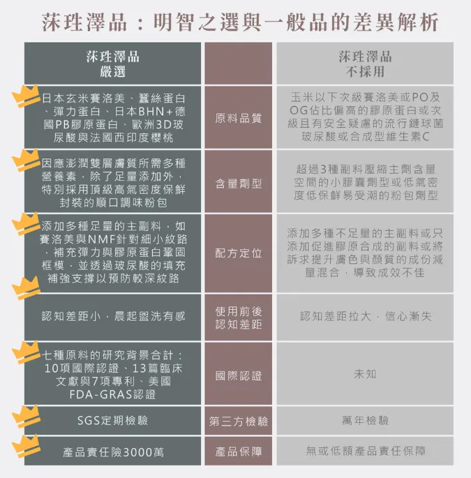 引用自官方網站