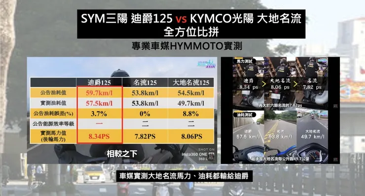 以國民車而言，消費者除價格考量外，馬力油耗也是挑選的關鍵。圖：經銷商提供