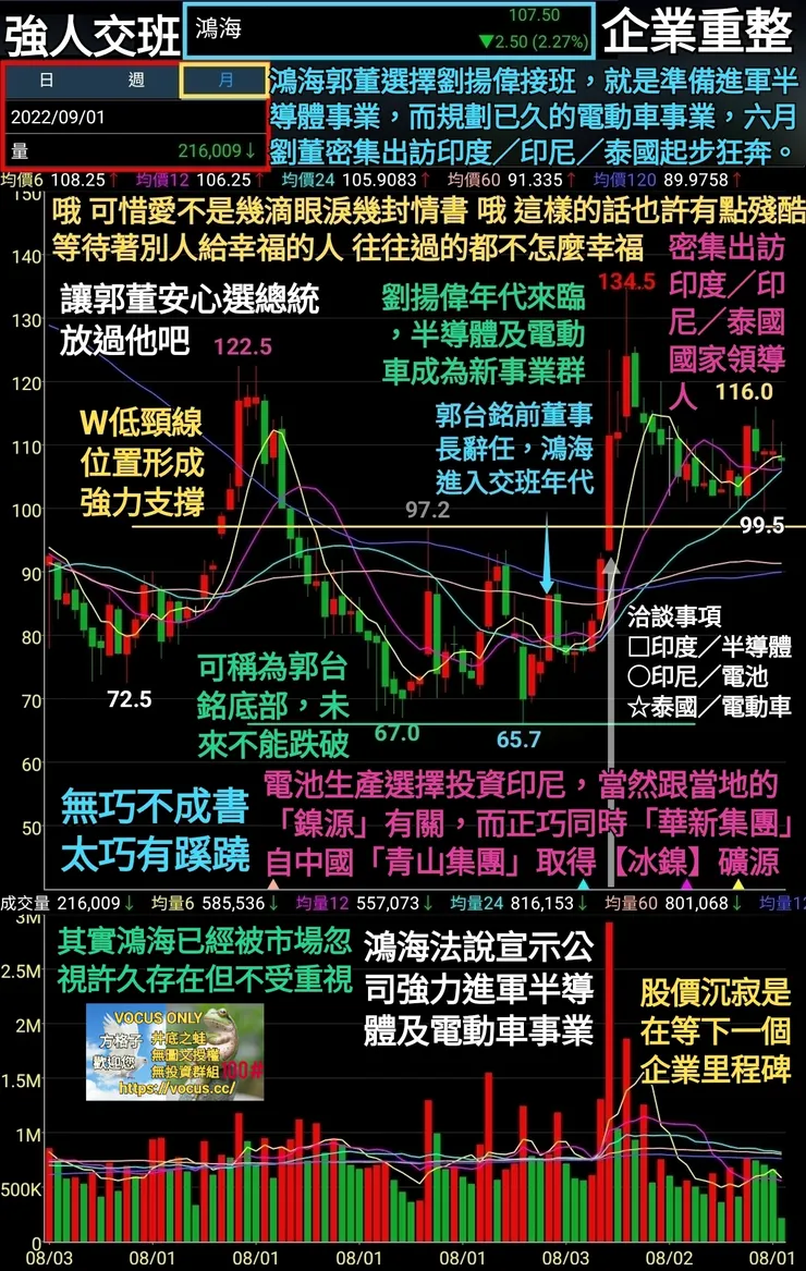 vocus|新世代的創作平台