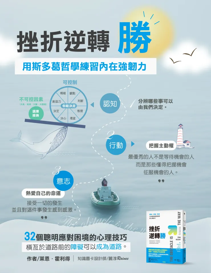 來源/挫折逆轉勝．知識圖卡設計師/Rainee