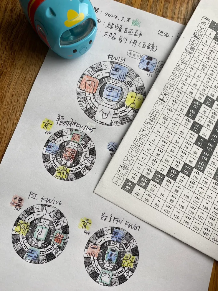 2024.3.8馬雅流日