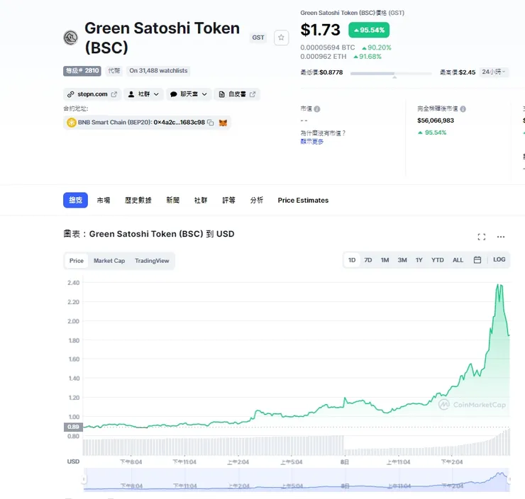 vocus｜新世代的創作平台