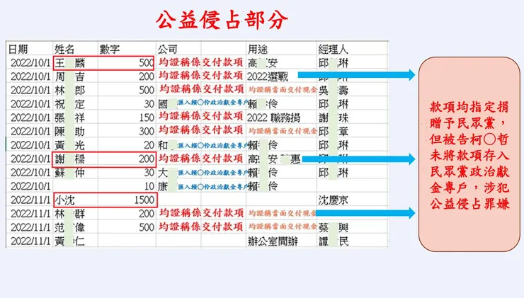 如果小沈 1500 是時間，那謝國樑 200，王令麟 500 是什麼？ 半夜 2 點跟早上 5 點嗎？