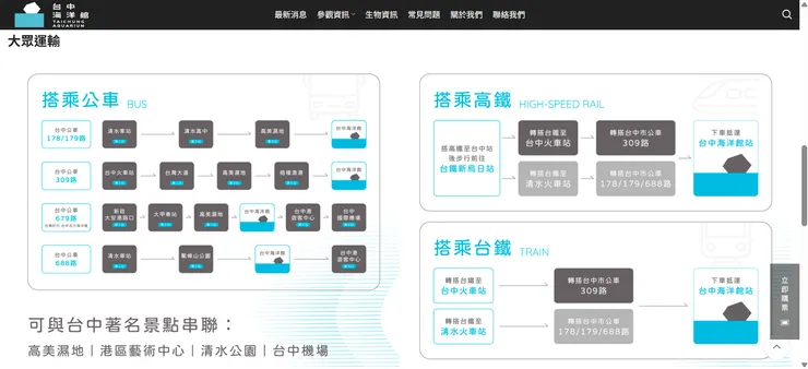 官網上的交通資訊