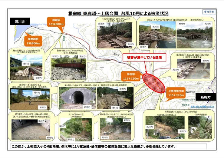 颱風重創當地鐵道,至今仍無法恢復行駛(來源:JR北海道)