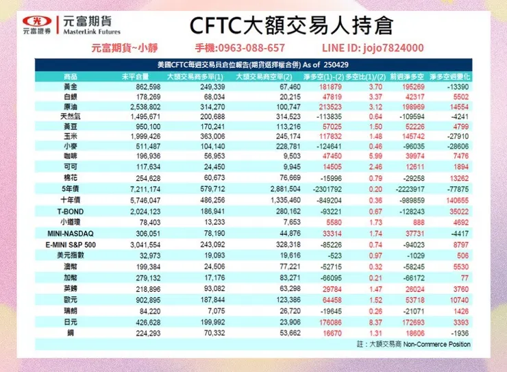 cftc大額交易人持倉