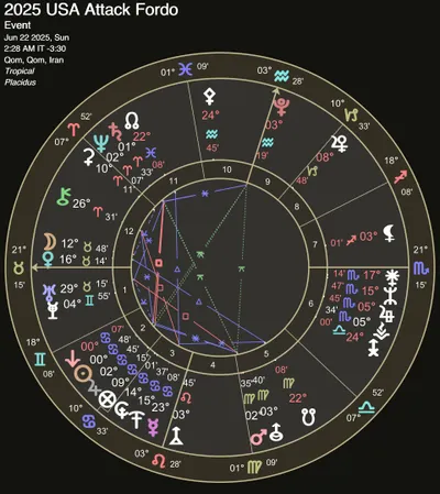 美國摧毀伊朗核武設施