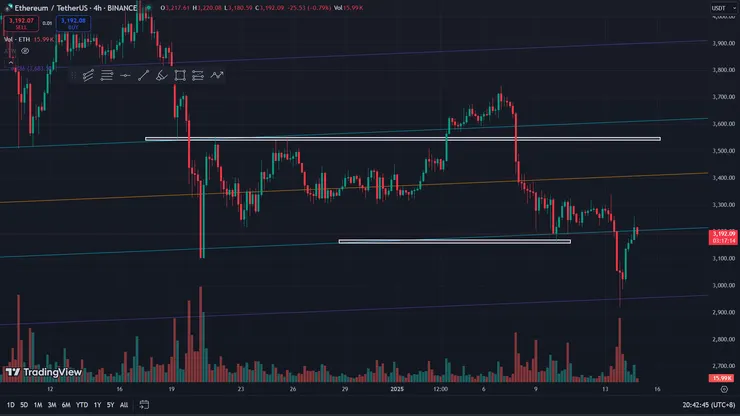 針尖點位集中在引力位,斐波那契通道有效性極高