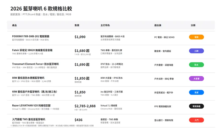 vocus｜新世代的創作平台