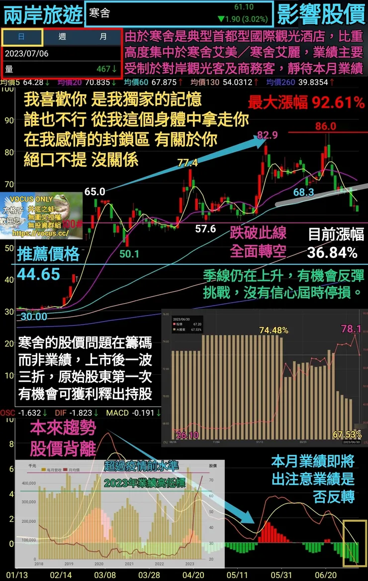 vocus|新世代的創作平台