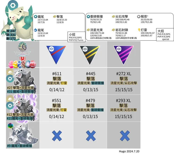 超級波士可多拉招式推薦