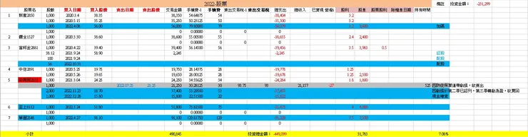 2022年-存股名單